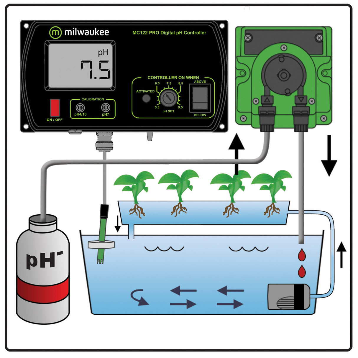 Milwaukee Instruments MC720 PRO pH Controller and Pump Kit