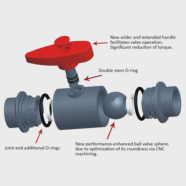 2-1/2" DELUXE Compact PVC Ball Valve - Gray/Threaded (Clearance)