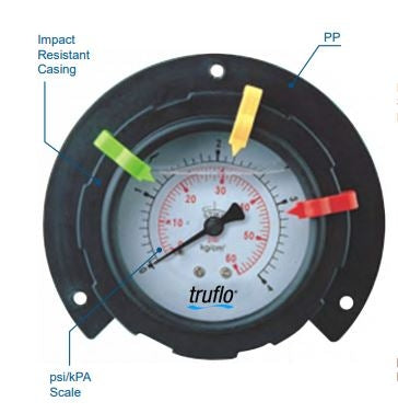 OBS Panel Mount Gauge