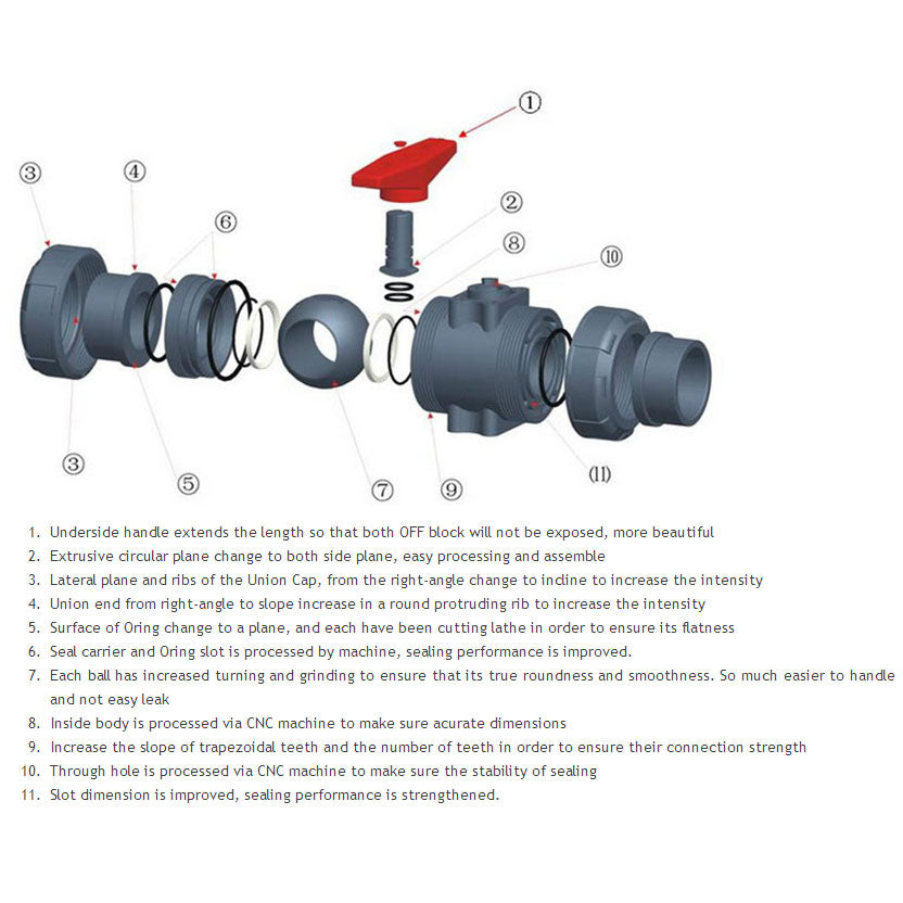 Exploded View of Valve Construction