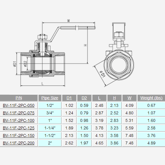 1-1/2" GEM 316 Stainless Steel Ball Valve - Threaded (Clearance)