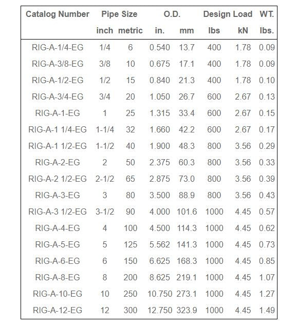 1 1/2" Stainless Steel Strut Clamp - Power Utility Products RIG-1 1/2-SS4