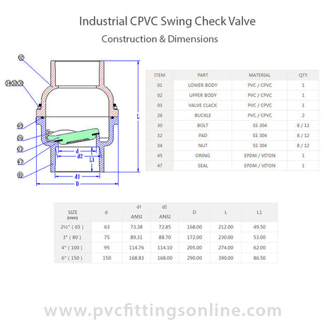 Valve Specs