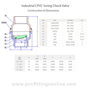 Valve Specs