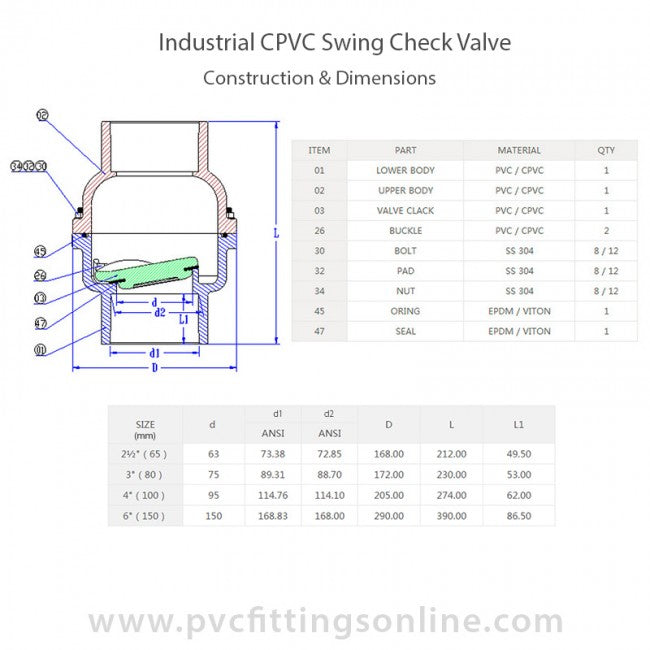 CPVC Valve Dimensions / Specs