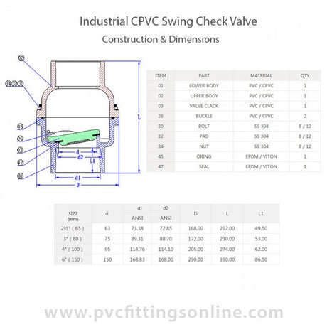 Valve Specs