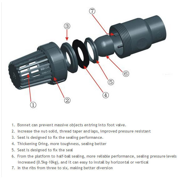 1-1/2" PVC Foot Valve - Socket