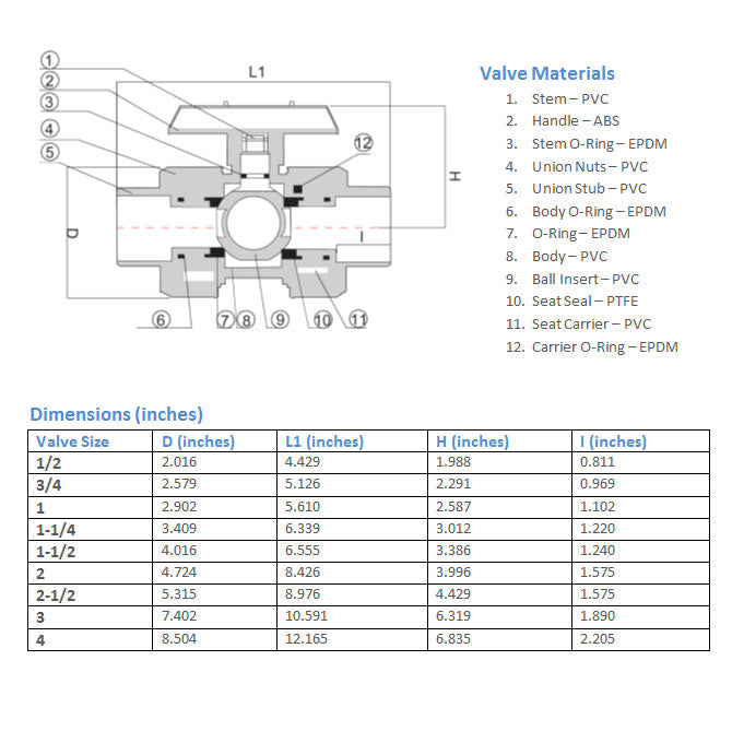 Valve Specs