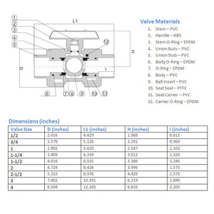 Valve Specs
