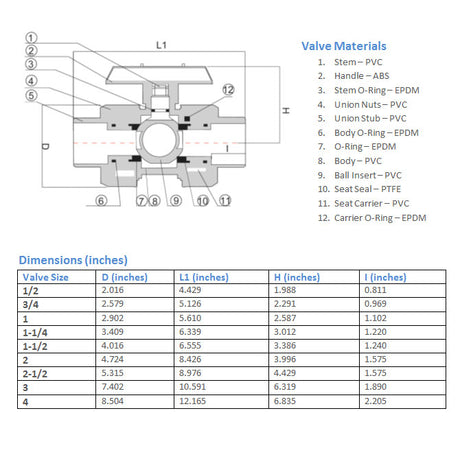 Valve Specs
