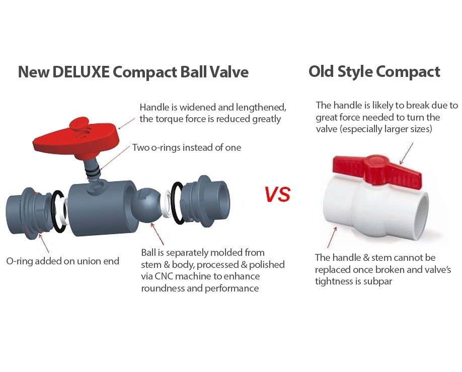 1-1/4" DELUXE Compact PVC Ball Valve - White/Threaded (Clearance)