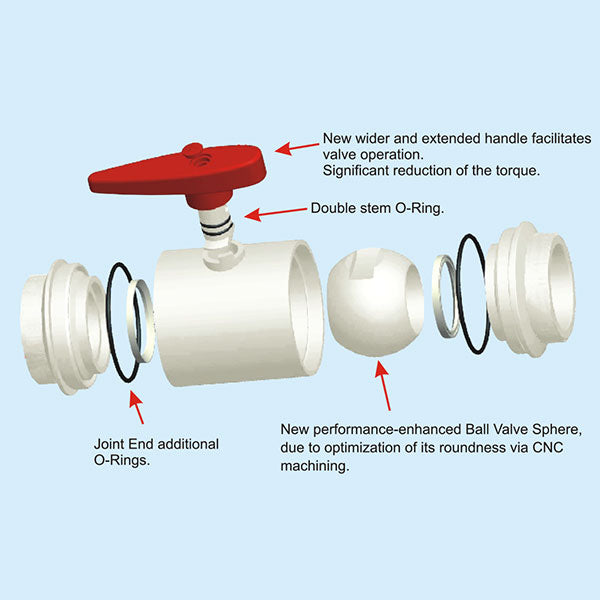 1-1/4" DELUXE Compact PVC Ball Valve - White/Threaded (Clearance)