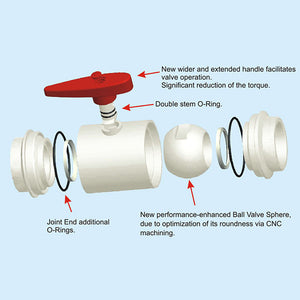 1-1/4" DELUXE Compact PVC Ball Valve - White/Threaded (Clearance)