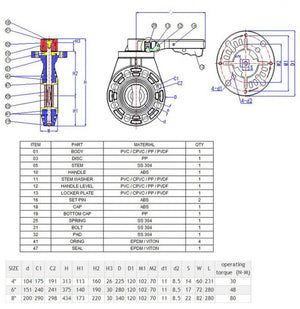 Specifications