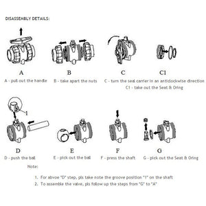 1-1/4" Clear PVC True Union Ball Valve (Clearance)