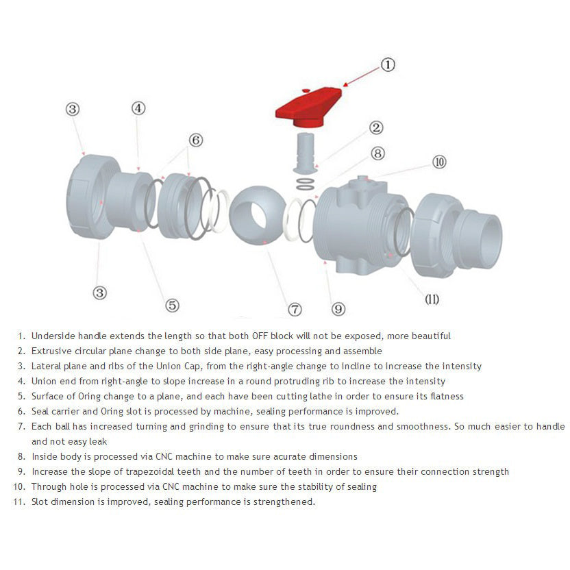 1-1/4" Clear PVC True Union Ball Valve (Clearance)