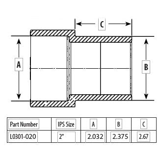 Specs for 2" Pipe Extender Slip x  Spigot 